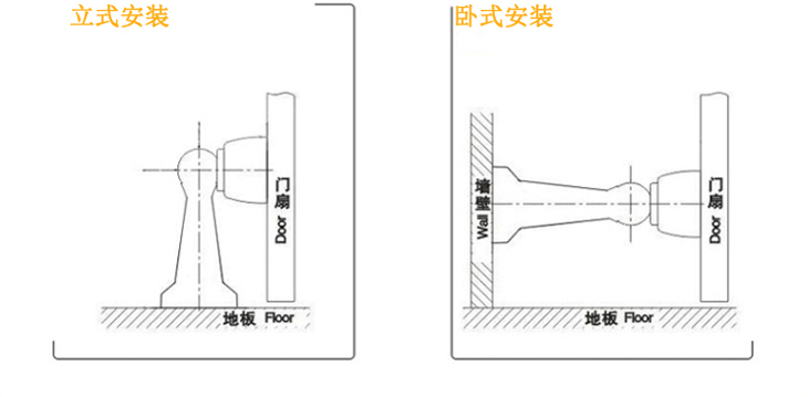 神冈五金厂家供应锌合金圆头两用强力地吸墙吸万科精装房专用SG-DS003安装方法.jpg