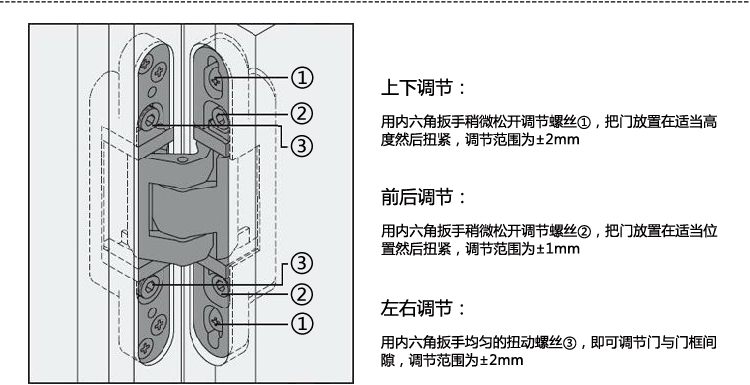 SG-HC3040三维可调合页铰链调整方法.jpg